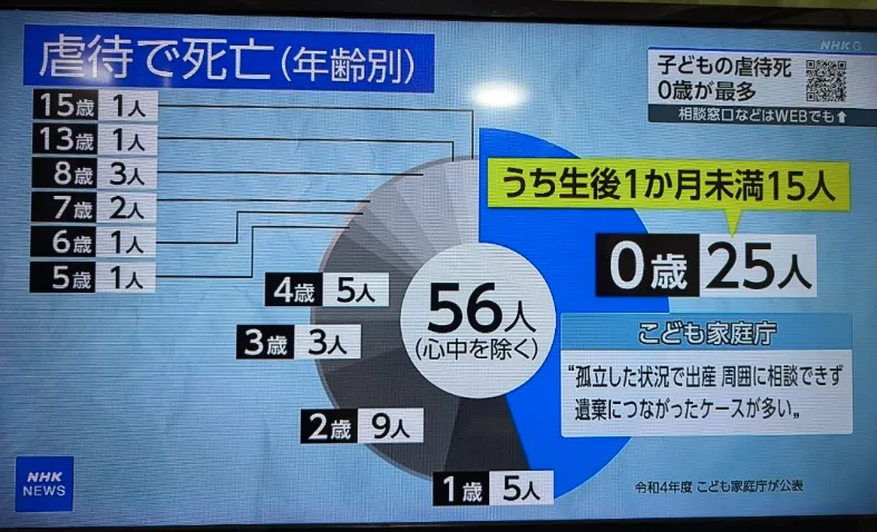 結婚後も気軽に相談できる仕組みを作りましょう