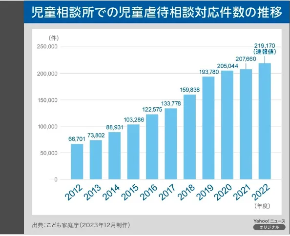 あなたが子どもの将来のために躾と思っていることは虐待に準ずることかもしれません。